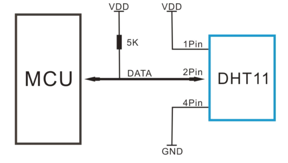 dht11 design